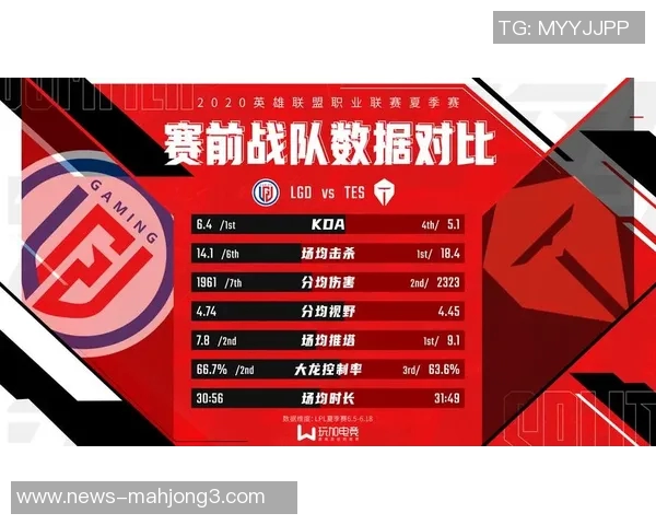 2026电竞新闻大师赛积分榜更新TES战队以58分稳居榜首位置